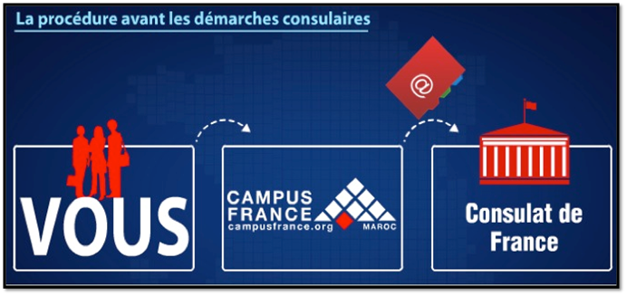 Campus France - đơn vị đại diện tuyển sinh du học sinh Pháp
